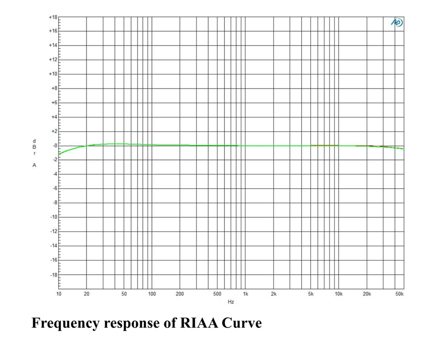 RIAA Curve